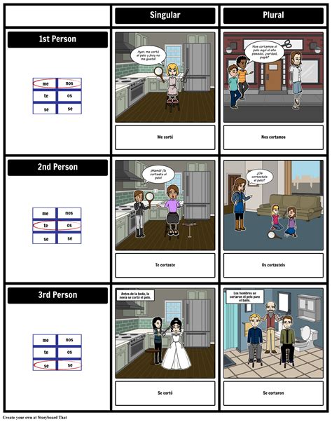 Conjugate Spanish Reflexive Verbs: Storyboard That Practice