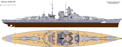 The Best Battleships in 1941