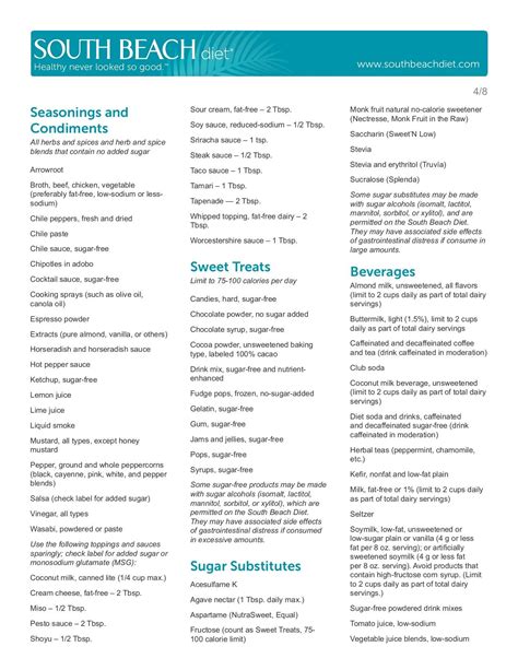 South beach diet phase 1 how it works food list menu – Artofit