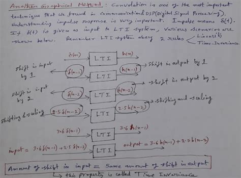 Image result for Signal Convolution Tutorial