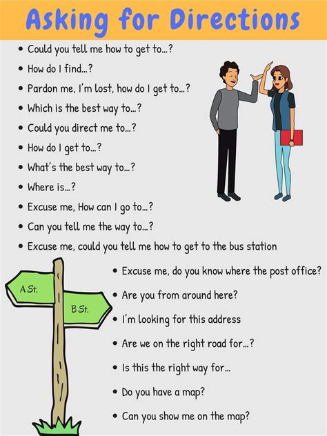 Useful Expressions for Asking for and Giving Directions in English ...
