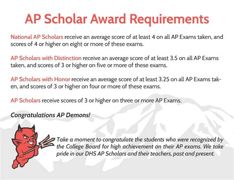 AP Scholars – Advanced Placement (AP) – Durango High School