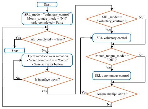 Shared Control of Supernumerary Robotic Limbs Using Mixed Realityand ...