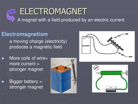 Electricity 的图像结果