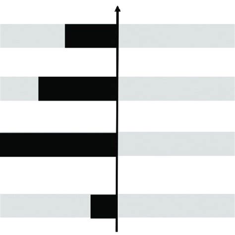 Preferred Learning Styles Examples 的图像结果