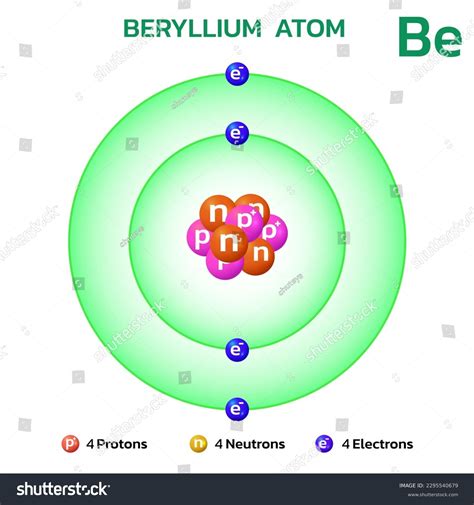 Beryllium Atomic Structure