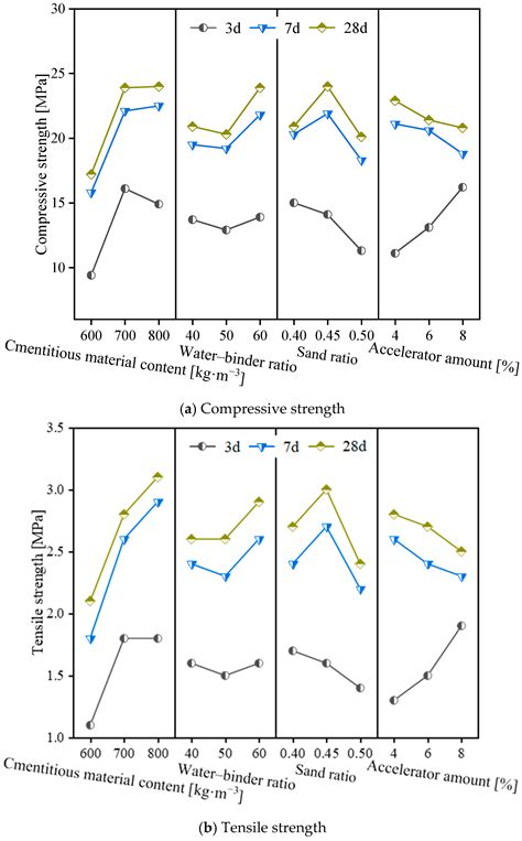 Study on Static Mechanical Properties and Numerical Simulation of Coral ...