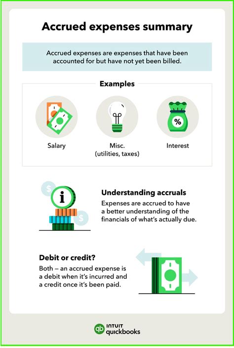 Accrued expenses: Definition, examples, & how to record them | QuickBooks