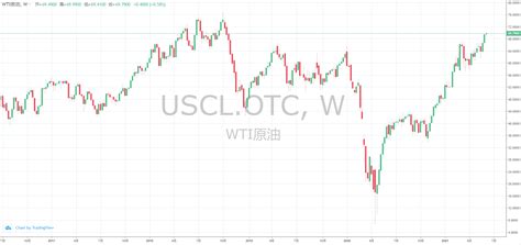 最新WTI原油价格查询（2020年8月20日）-金投原油网-金投网