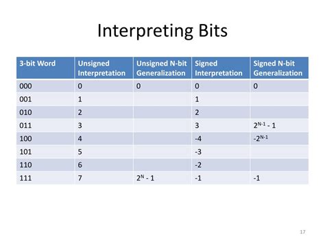 Image result for Object-Oriented Programming Problem Solving