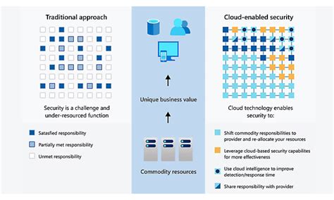 Montgomery County Government (Maryland) uses Azure AI–based Zammo.ai to support successful COVID-19
