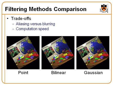 Image result for Comparing Filtering Methods