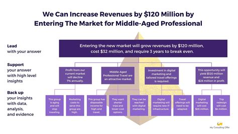 Pyramid Principle 的图像结果