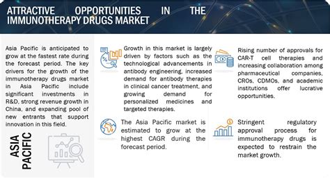 biopharma market research