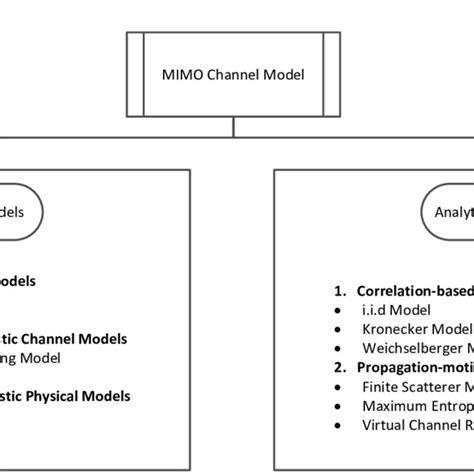 Channel Stack Model 的图像结果
