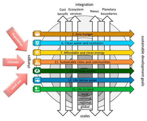 Lifting the Information Barriers to Address Sustainability Challenges ...