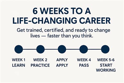 RBT Certification Florida: Steps & Requirements in 2025