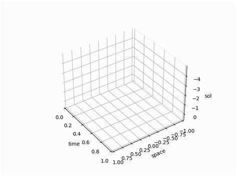 Python Symbol Animation 的图像结果