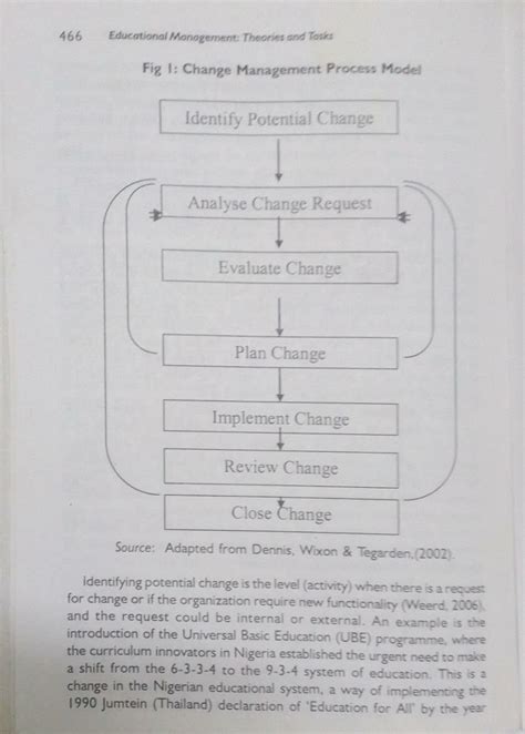 Change Management Process Model 的图像结果