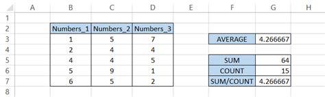Excel Average Tutorial 的图像结果