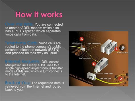 Image result for DSL Networking