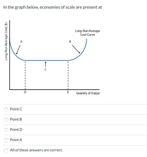 Economies of Scale Graph 的图像结果