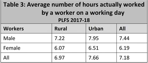 Comorbidities of the Indian Economic Recovery | The India Forum