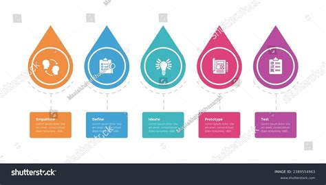 Design Thinking Process Overview Diagram 的图像结果