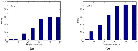 Damage Detection of Concrete-Filled Square Steel Tube (CFSST) Column ...