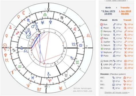 Birthchart Explained 的图像结果