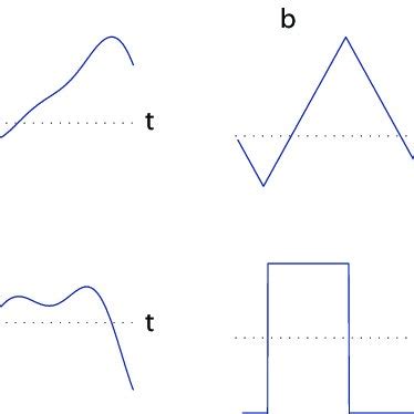 Continuous Signal 的图像结果