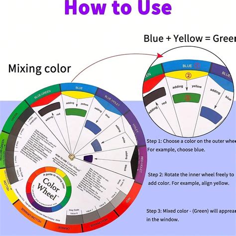Guide To Mixing