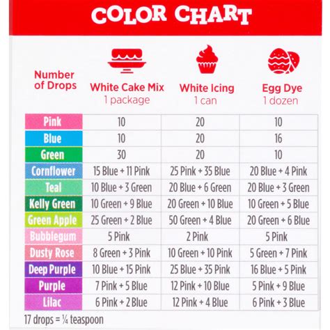 Neon Food Coloring Mixing Chart Food Color Gel – Satin Ice