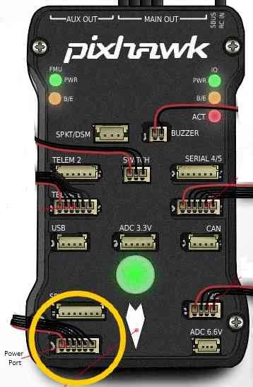 Pixhawk Programming 的图像结果