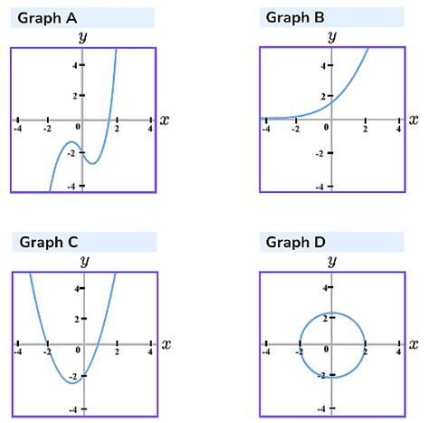 Graphs for Physics - Physics for JEE Main and Advanced PDF Download
