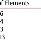 Image result for Proportional Allocation Stratified Random Sampling Example SAS