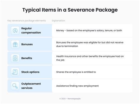 How Age Impacts Severance Pay: What Every Worker Needs To Know