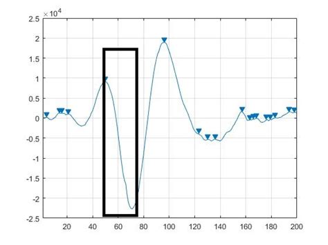 Image result for How to Set a Domain in MATLAB
