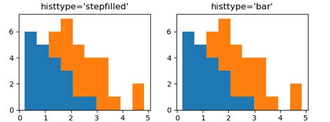 Image result for Matplotlib Stacked Histogram