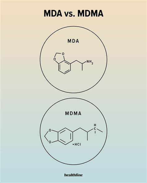 The Origin Of Mdma _ MAPS Brand New MDMA Synthesis – MRQOI