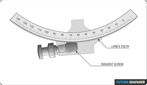 Image result for Sextant Example