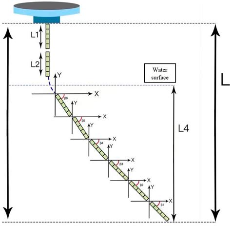 A Multi-Parameter Flexible Smart Water Gauge for the Accurate ...