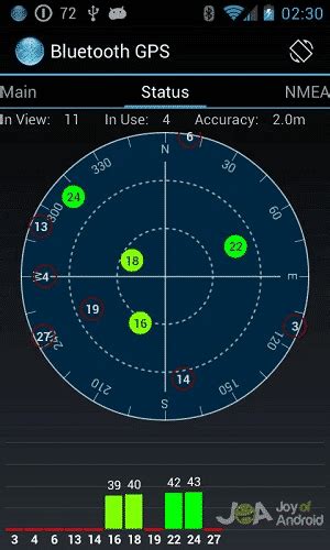 Image result for Installation GPS Android