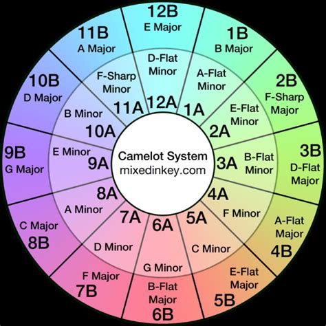 Image result for Graphical Abstract Examples Bad Overwhelming Cancer Based