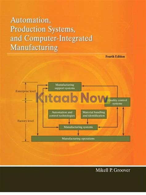 Rezultat imagine pentru Computer Integrated Manufacturing Part Programming