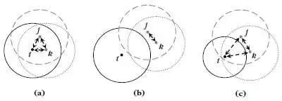 Position location techniques and applications - Part 2: Ad hoc and ...