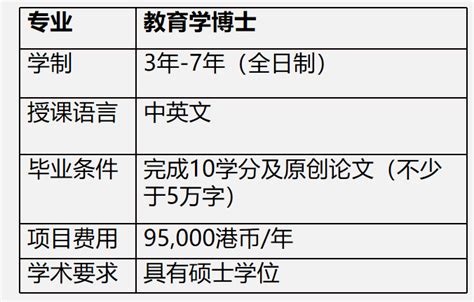 全网最全！港澳院校EDD教育博士项目，申请条件、学费、学制及毕业条件，都在这篇！ - 知乎