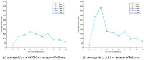 Tethered Balloon Cluster Deployments and Optimization for Emergency ...