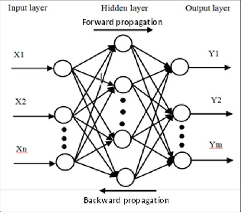 Image result for Neural Network Basic