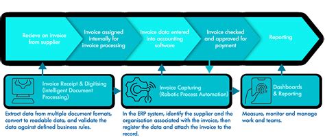 Image result for Accounts Payable Processor